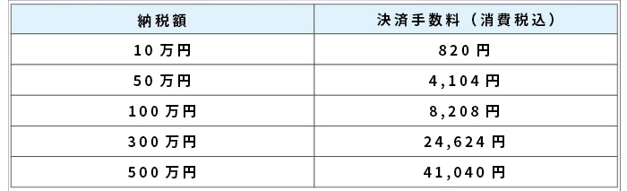 相続税,クレジットカード納付