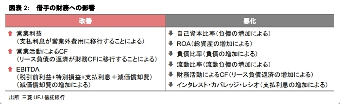新リース会計は企業の不動産戦略を変えるのか ～適用直前の企業動向から読み解く今後の論点～