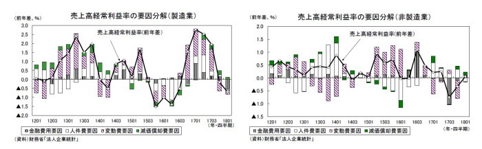 法人企業統計