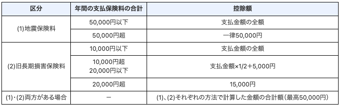 区分マンション投資