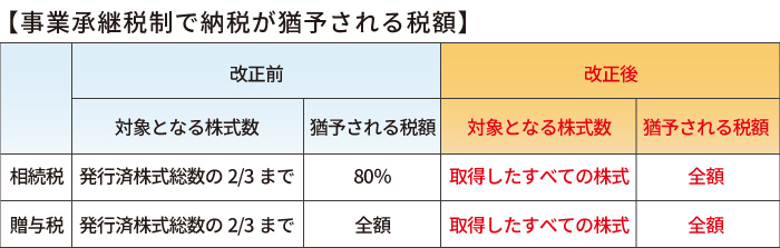 事業承継税制