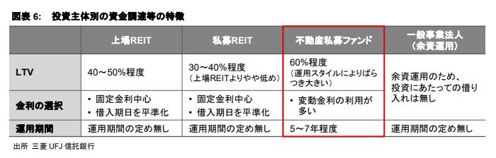 金利環境の変化と不動産投資市場