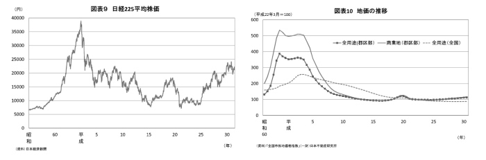 平成経済,令和,課題