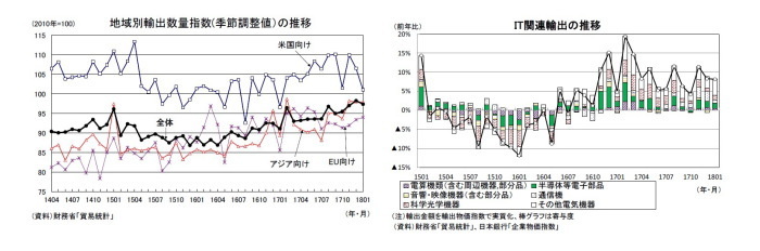 貿易統計