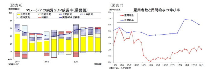 東南アジア,インド,経済見通し