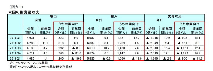 米中関税競争