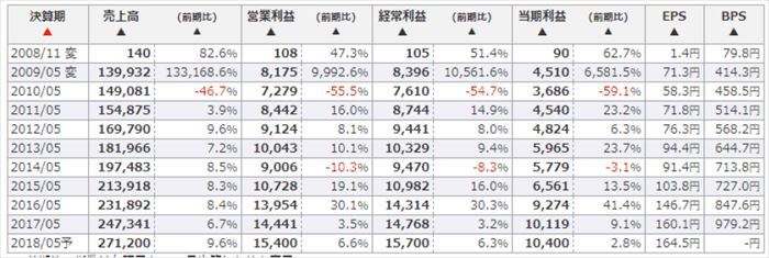 日本株銘柄フォーカス,低評価,好業績,成長加速