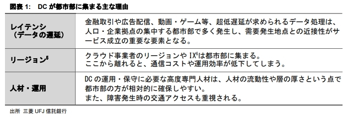 生成AI時代のデータセンター立地戦略 ～電力制約・GXと技術進化が変える立地の常識～