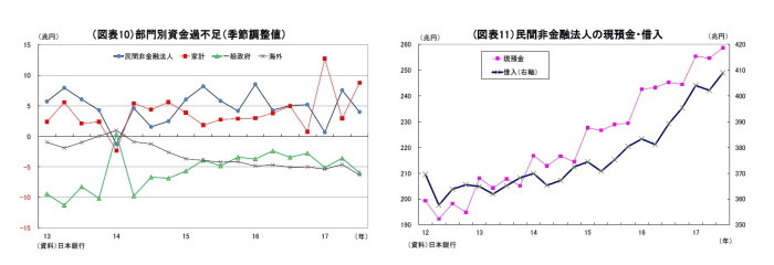 資金循環統計