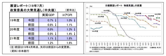 ドル円相場