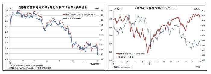 ドル円相場