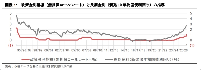 有識者に訊く金利上昇下の不動産マーケット