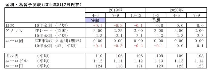 ドル円相場