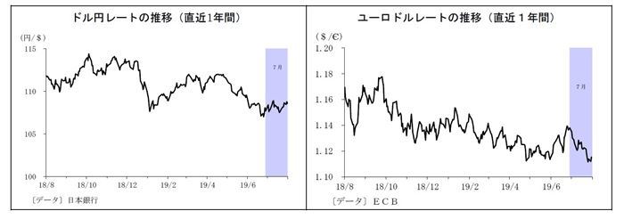 ドル円相場