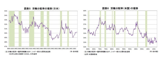 日本経済,ジレンマ,消費主導,景気回復
