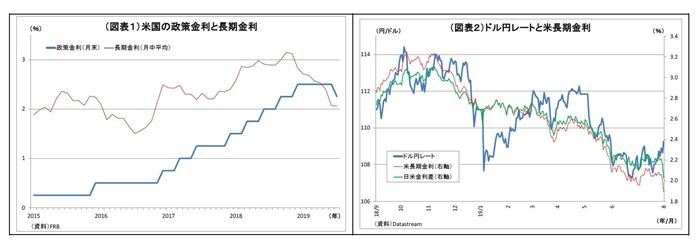 ドル円相場