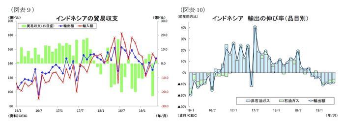 ASEAN,貿易統計