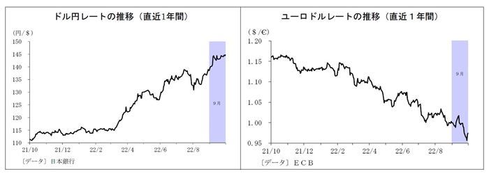 24年ぶりの円買い介入