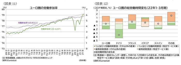 欧州経済見通し