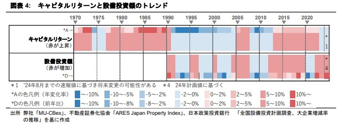 半世紀のオフィスビル価格サイクルからの示唆