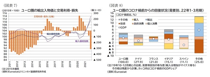 欧州経済見通し