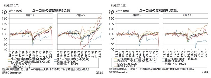 欧州経済見通し