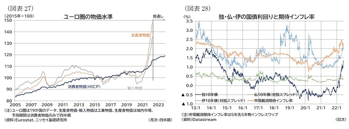 欧州経済見通し