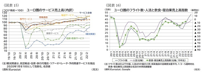 欧州経済見通し