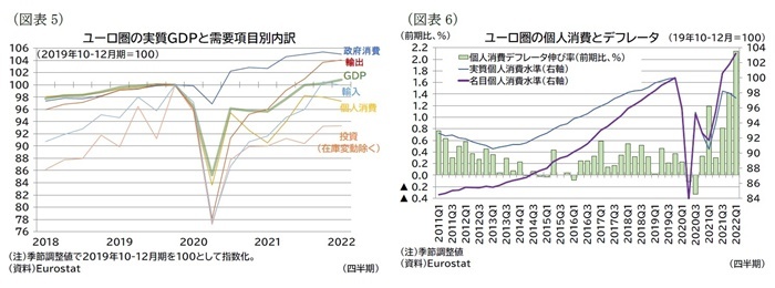 欧州経済見通し