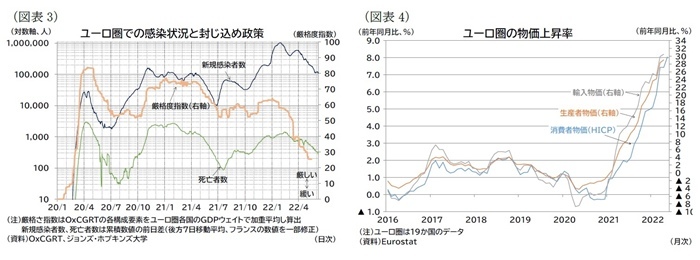 欧州経済見通し