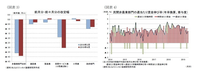 米国,雇用統計