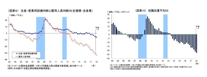 日銀短観