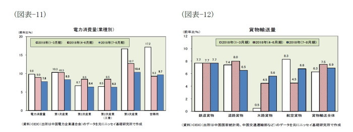 中国経済,景気指標
