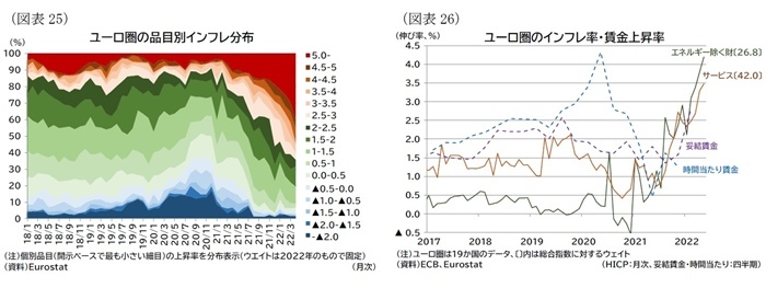 欧州経済見通し