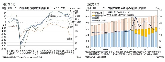 欧州経済見通し