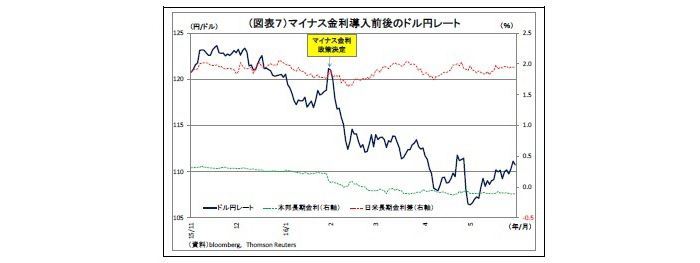 ドル円相場