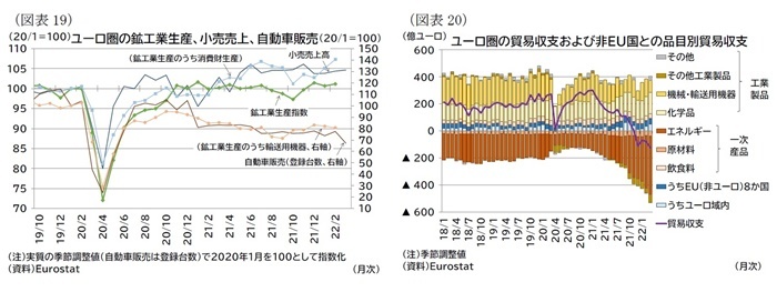 欧州経済見通し