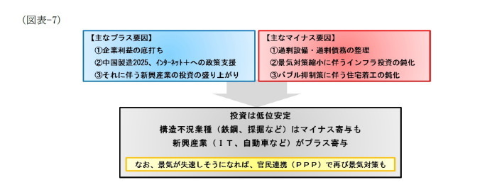 中国経済見通し