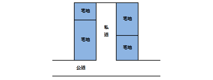 私道の評価