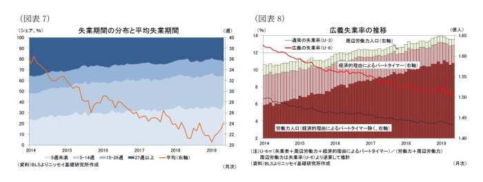 米国,雇用統計