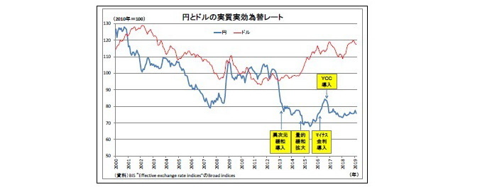 TAG交渉