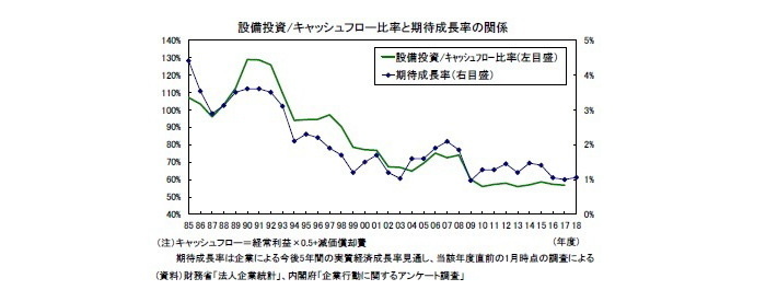 法人企業統計