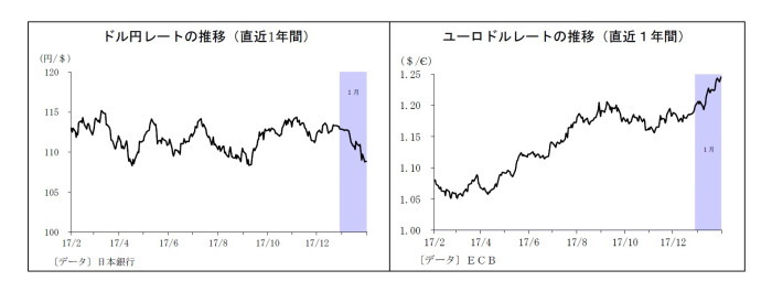 円高,ドル高シナリオ