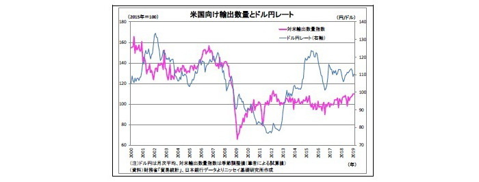 為替相場