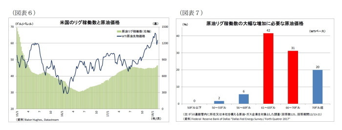 原油相場