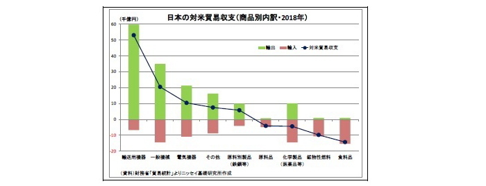 TAG交渉