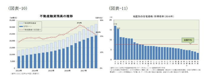 中国経済見通し