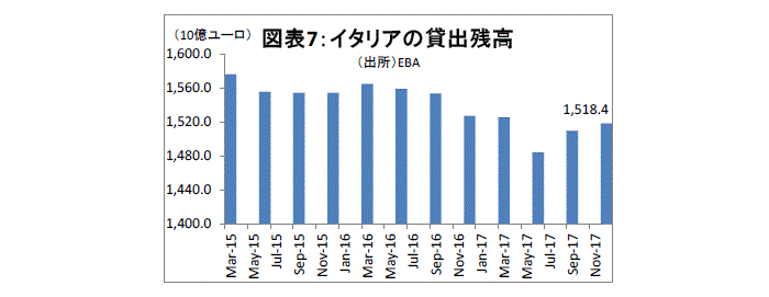 金融テーマ,南欧問題