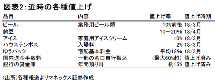 グローバル・マクロ,物価上昇加速,センチメント