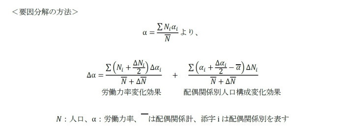 M字カーブ,女性の活躍促進,未婚化効果